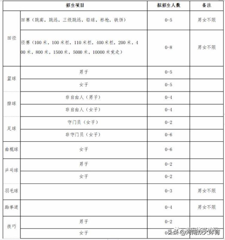 全国普通高等学校运动训练民族传统体育专业「收藏2023年全国107所高校运动训练专业招生二」