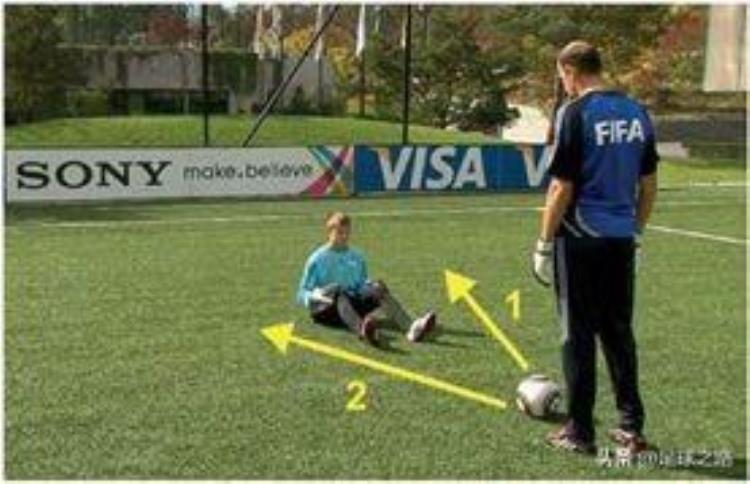 守门员力量训练方法「提高守门员耐力的8个训练方法」