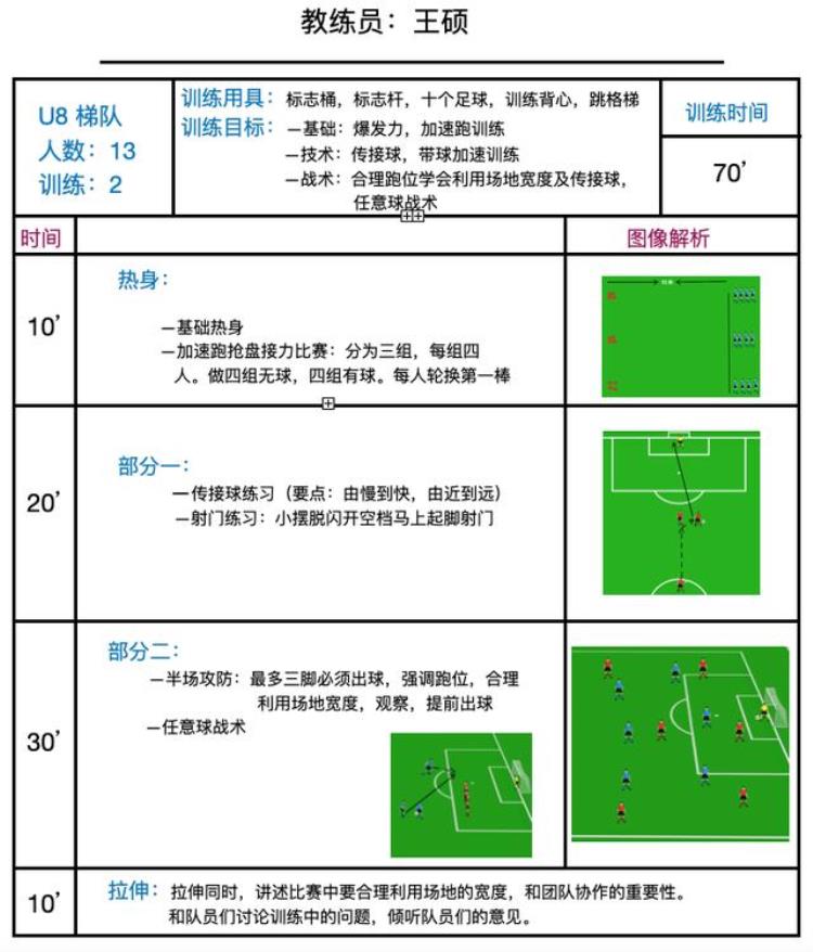 足球青训中如何制定一次合理的训练计划方案,足球青训训练方法
