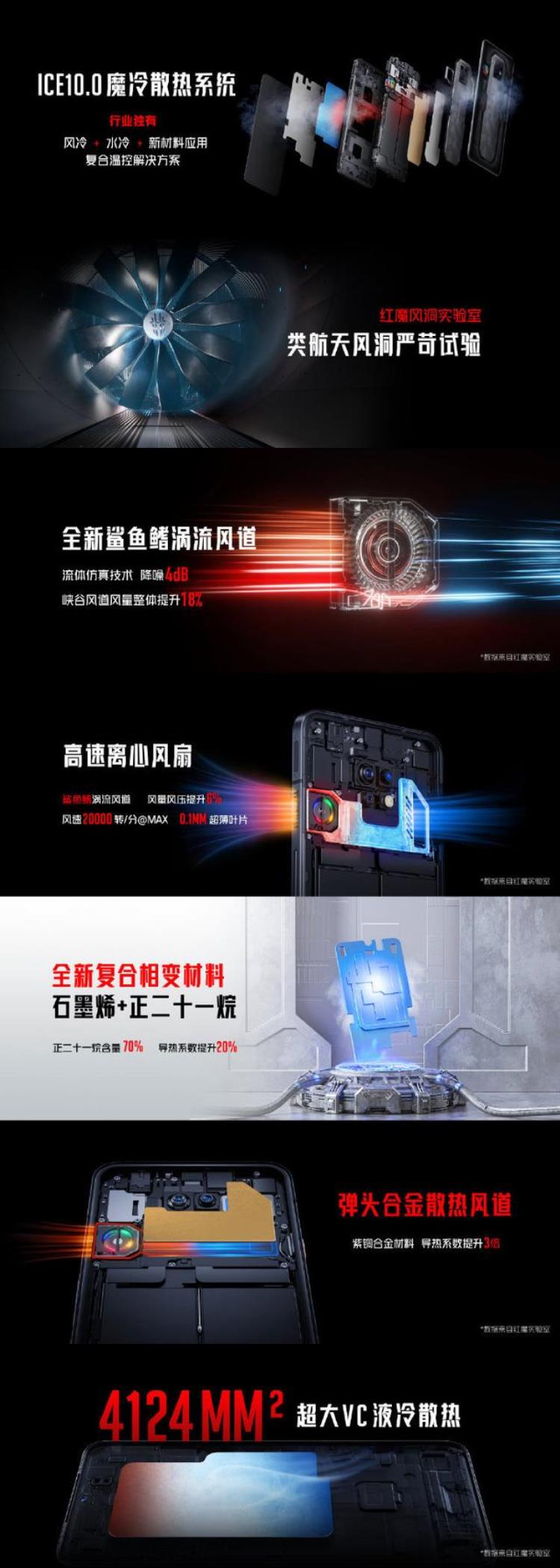 红魔7pro什么时候发布「3999元起红魔7S/7SPro系列正式发布全系骁龙8处理器」