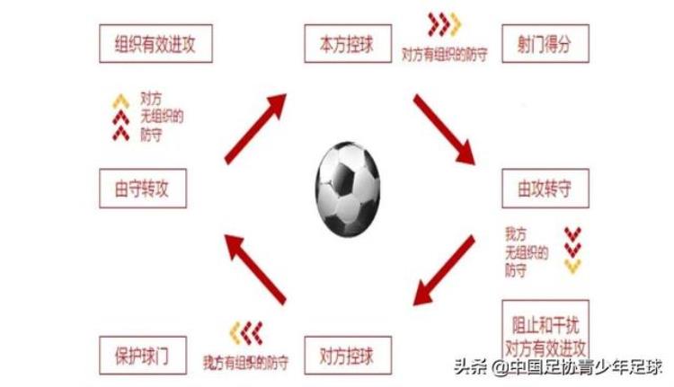 中国足协青训大纲精神解读「中国足协青少年训练大纲2022版中国足球青训理念比赛理念」