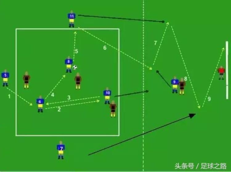 提高球技的方法足球「足球训练丨两个提高反击和进攻能力的训练方法」