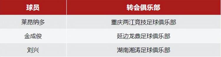 莱昂纳多山东泰山队「中超动态成都官宣莱昂纳多等17人离队泰山与浙江队进行热身赛」