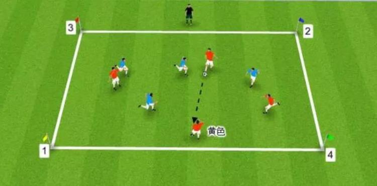 中国足协基础足球教学6提高抬头观察和无球跑位能力