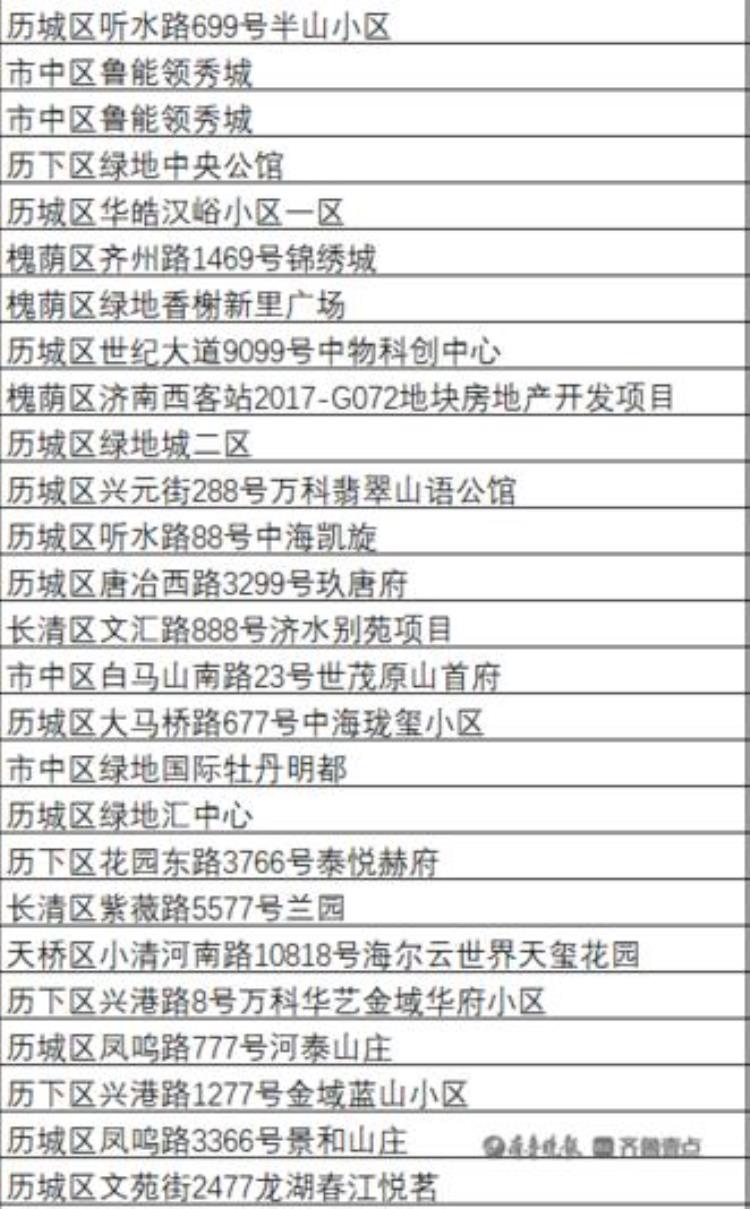 济南 不动产登记「济南23万户业主房子能办证了济南市不动产登记中心喊您办」