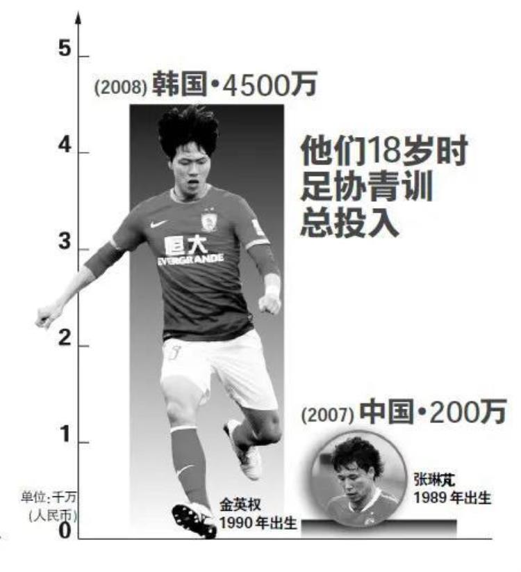 中国足球的根本问题是青训不能再让小学生教小学生踢球了