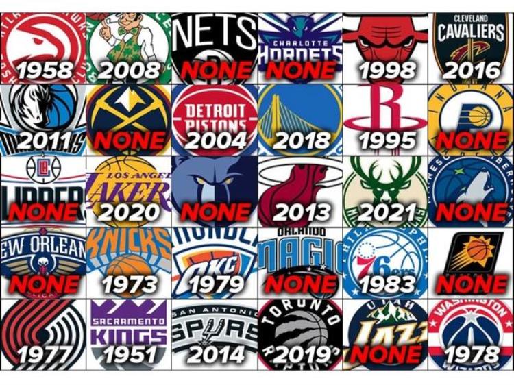 NBA各支球队上一次夺得总冠军11支球队无名