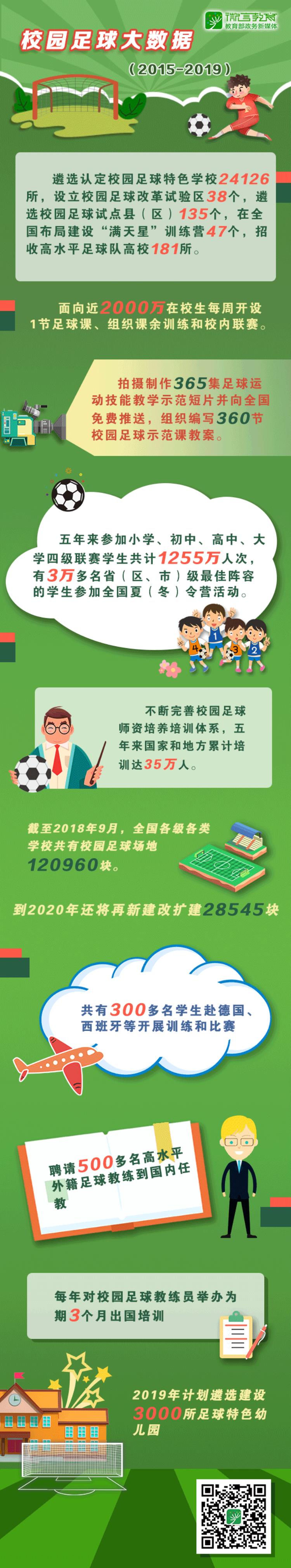 打造中国特色足球青训体系全国青少年校园足球工作报告20152019发布|发布会
