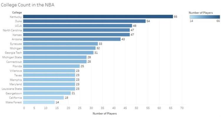 分析23个赛季NBA数据我发现10条难以置信的信息