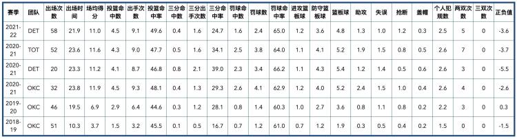 底特律活塞队球员名单「底特律活塞队全队员数据信息」