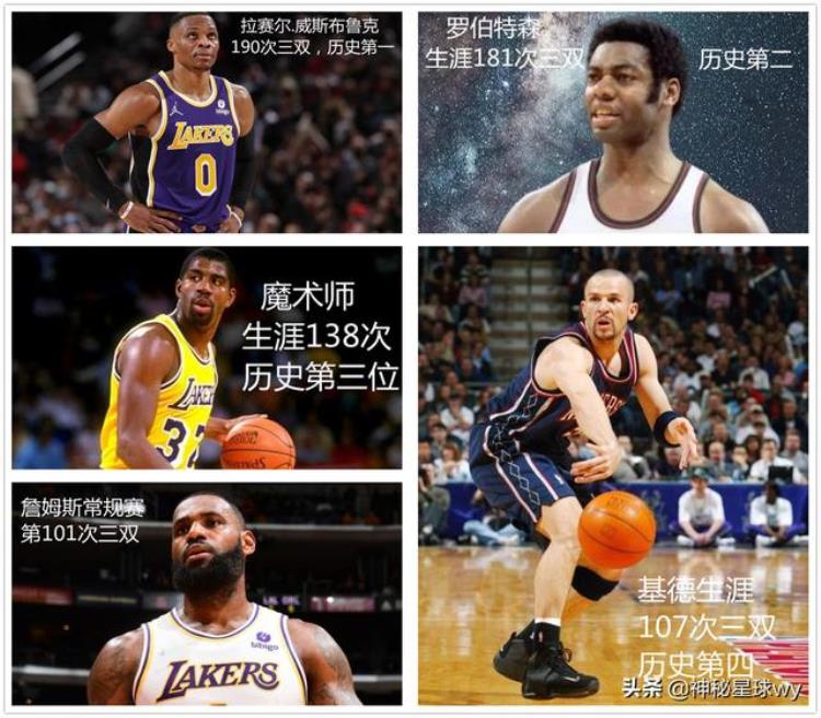 NBA历史得分王是谁「谁是NBA圣诞大战得分王历史的三双王詹姆斯和威少难兄难弟」