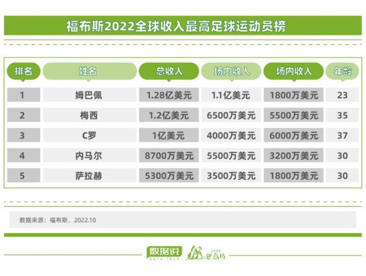 数据说中国球迷大数据画像来啦山东足球的事业心超强