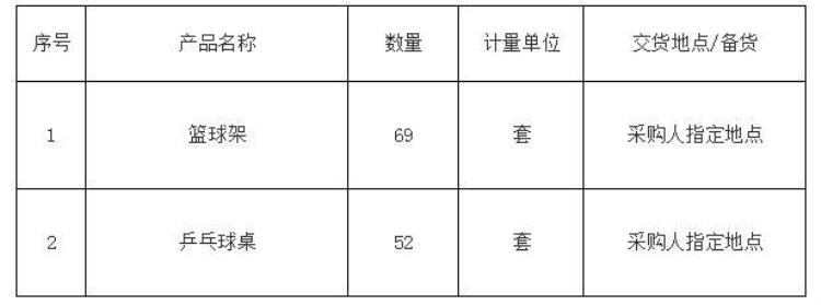 广南县教育体育局脱贫村配套设施篮球架乒乓球桌采购项目竞争性磋商公告