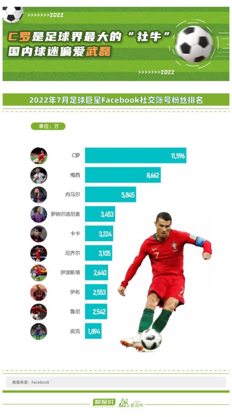 数据说中国球迷大数据画像来啦山东足球的事业心超强