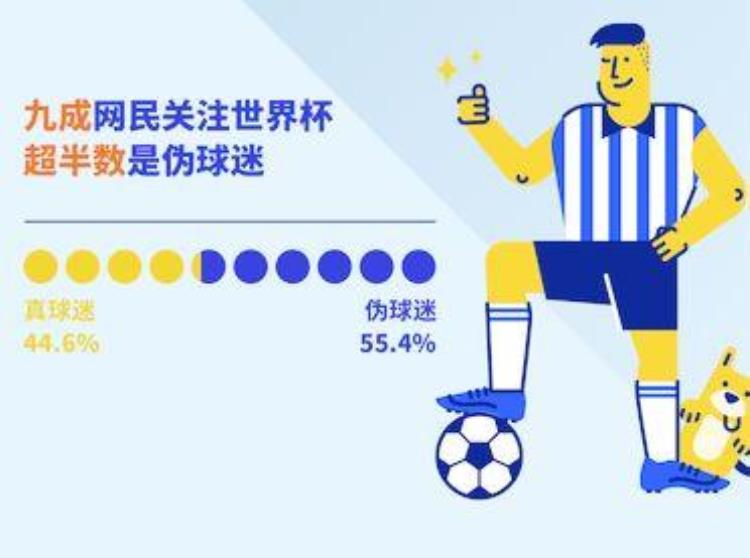 数据中国三个省份球迷最多中国离世界杯还有多远