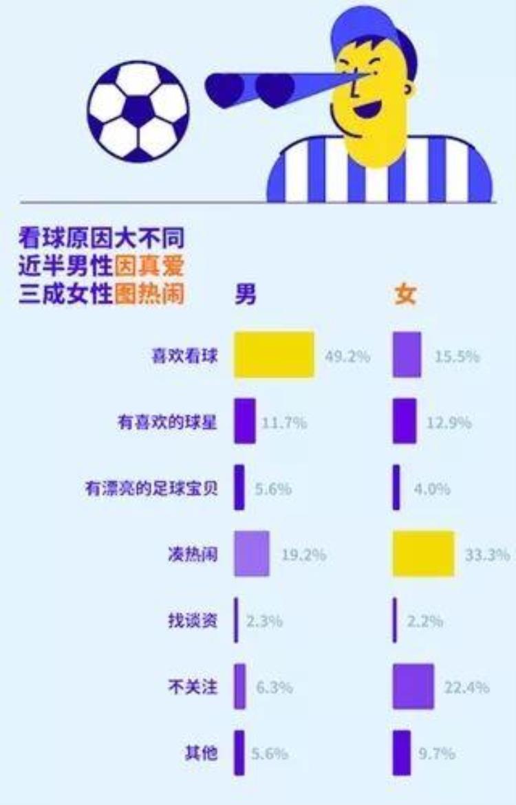 中国哪个省的球迷最多「数据中国三个省份球迷最多中国离世界杯还有多远」