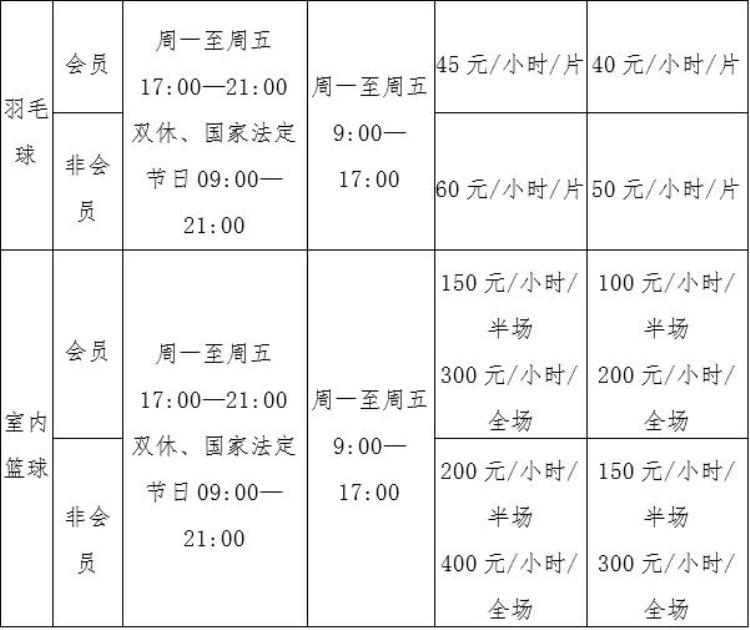 天津免费开放的体育馆「天津12处大型体育场馆开放这些项目免费或低收费」