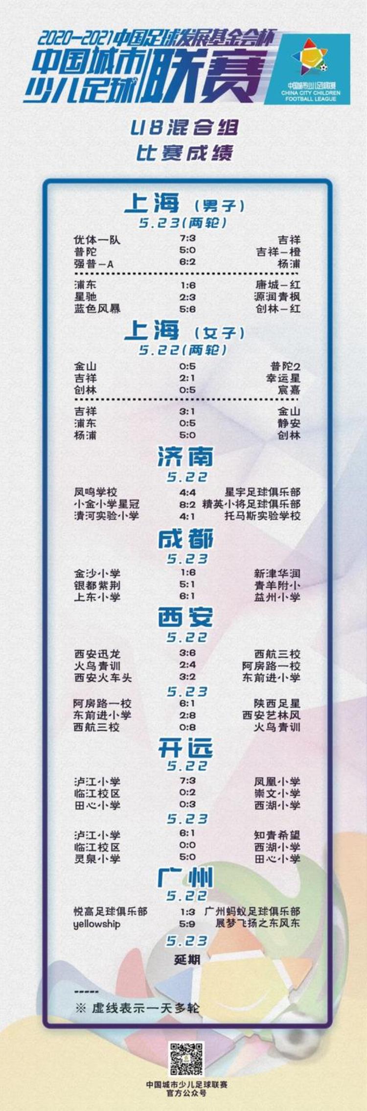成绩公示部分丨20202021中国足球发展基金会杯中国城市少儿足球联赛成绩公示(截至5月25日)