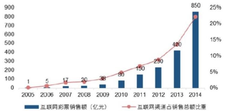 500万彩票网竞彩足球「500彩票网签约体彩中心一场博彩行业的世界杯大战即将打响」