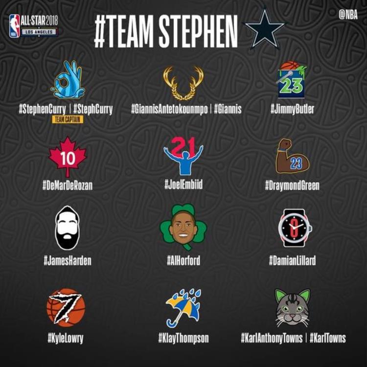 NBA全明星公布「NBA官方公布全明星球员专属Logo」