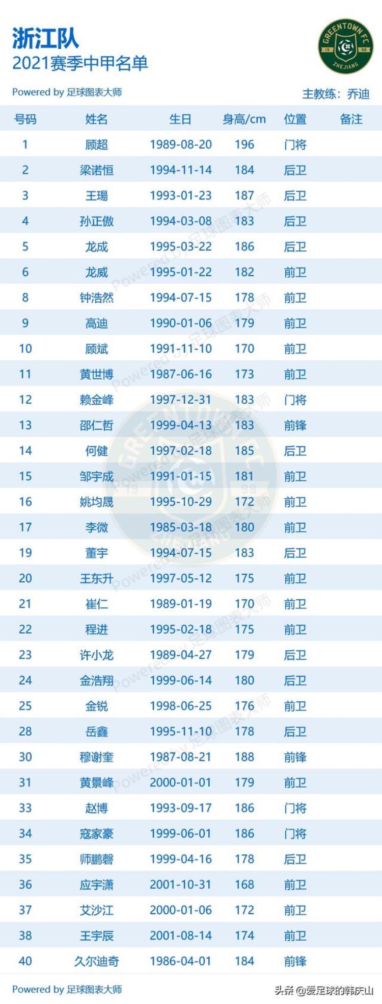 2021中甲十八支球队「2021赛季中甲18队完整名单」