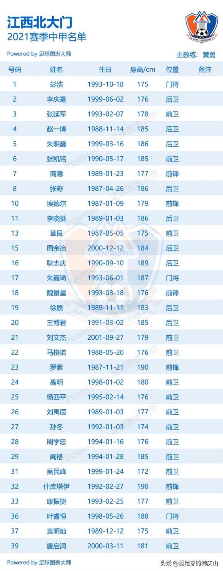 2021中甲十八支球队「2021赛季中甲18队完整名单」