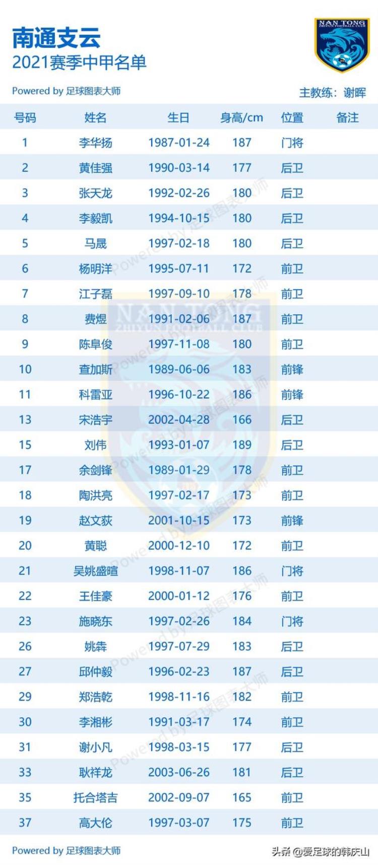 2021中甲十八支球队「2021赛季中甲18队完整名单」