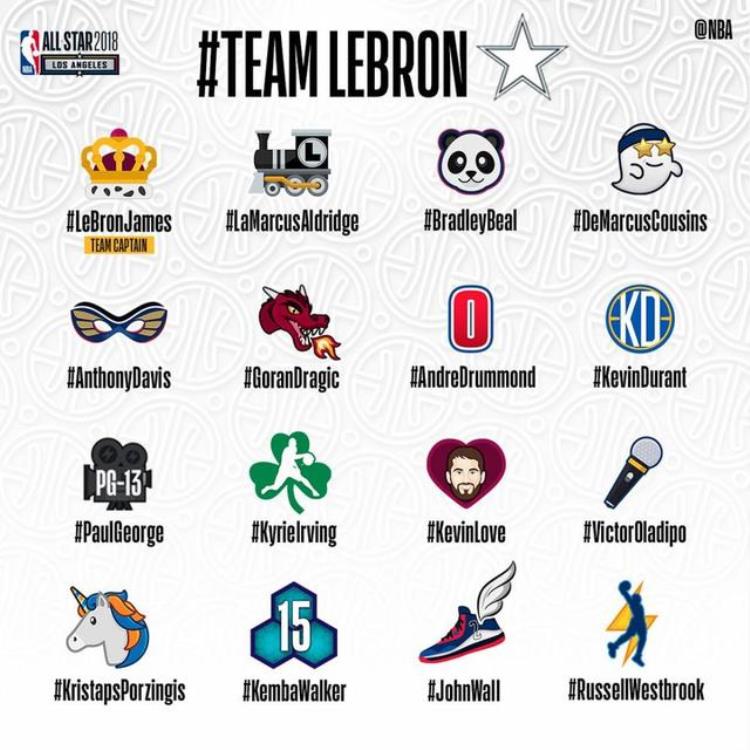 NBA全明星公布「NBA官方公布全明星球员专属Logo」