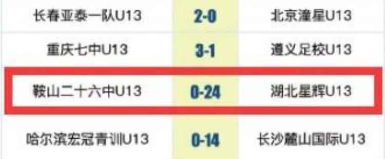 中国篮球区域联赛比分「中国青少足球联赛惊现240的篮球比分当事方对手摆不动阵」