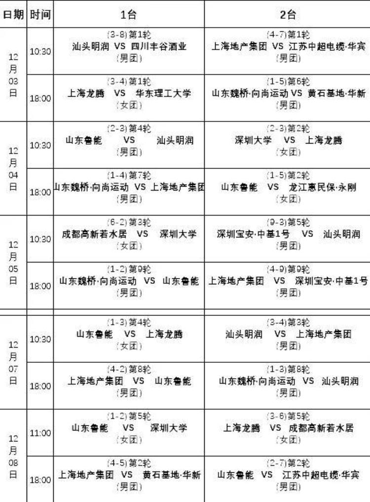 12月3日马龙等11位世界冠军各代表谁参加乒超联赛乒超新赛程表