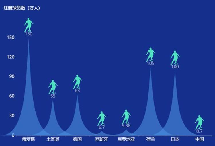 足球中国战绩「数据可视化之中国足球队国际足联及亚洲的历史排名看这儿」