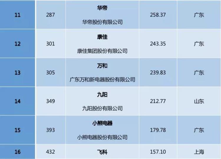 2021中国品牌人物500强,2021年中国品牌500强完整榜单