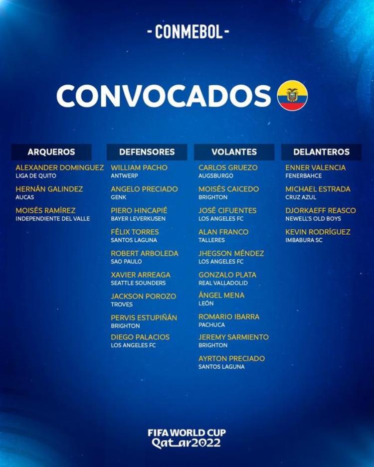 美洲杯厄瓜多尔大名单「世界杯32强名单全部产生恩纳瓦伦西亚领衔厄瓜多尔队大名单」