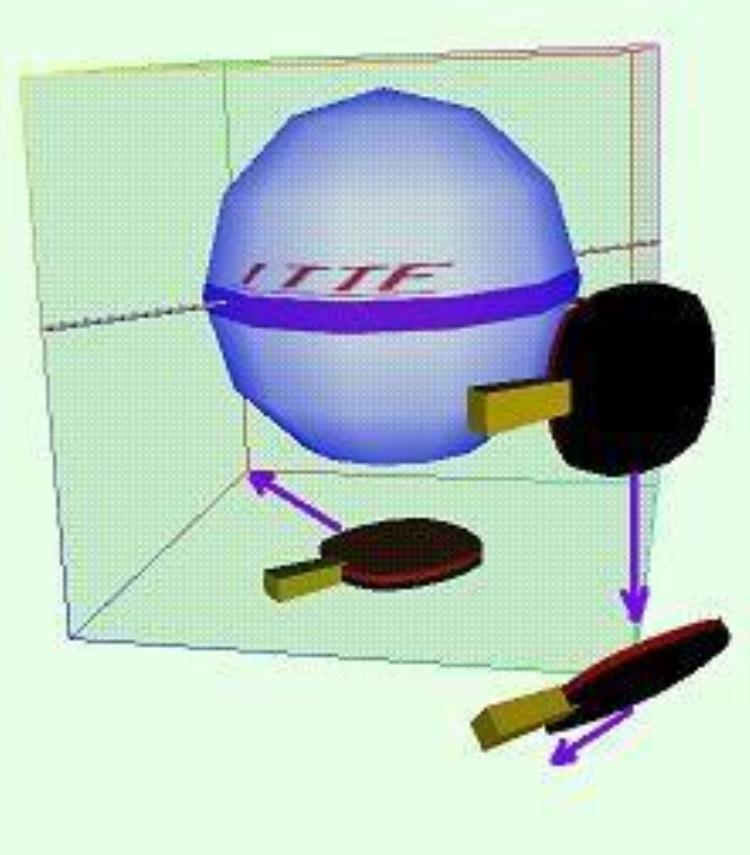 乒乓球12种旋转发球动画演示,乒乓球直拍三维动画