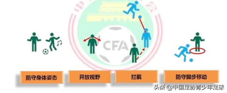 青少年足球训练大纲 中国足协,2022年足球青训大纲