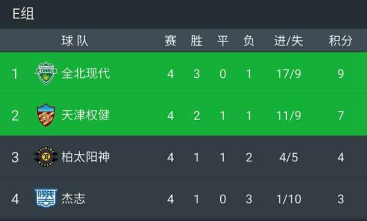 中国球队给力香港志杰10绝杀柏太阳神或助权健亚冠出线