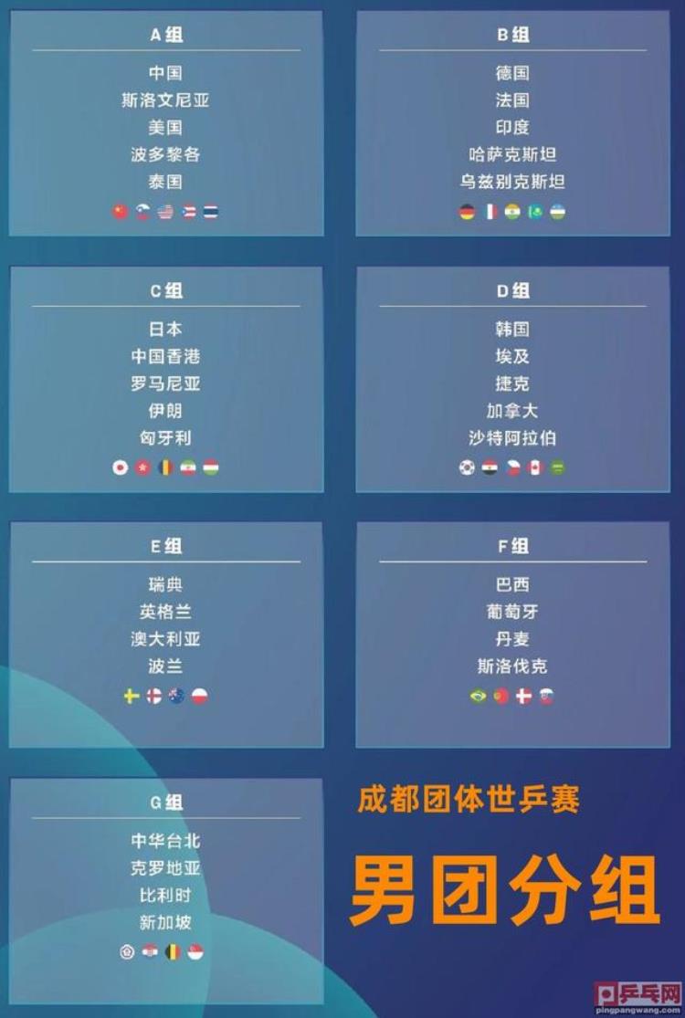 国乒成都世乒赛小组赛赛程揭晓中国台湾一号大将退赛原因出炉