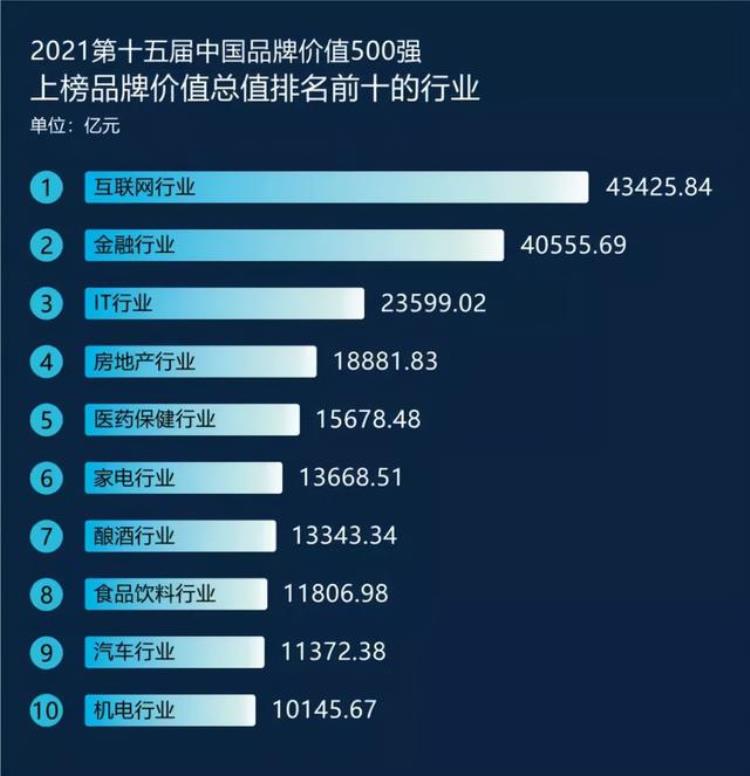 2021中国品牌人物500强,2021年中国品牌500强完整榜单