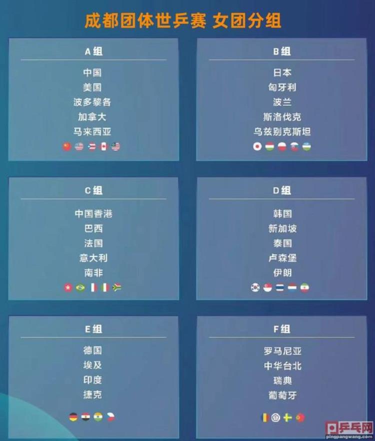 国乒成都世乒赛小组赛赛程揭晓中国台湾一号大将退赛原因出炉
