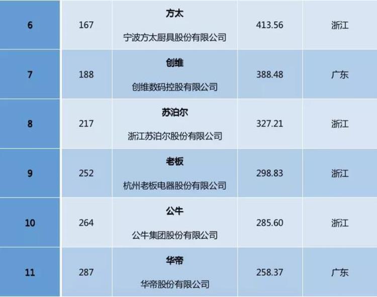 2021中国品牌人物500强,2021年中国品牌500强完整榜单