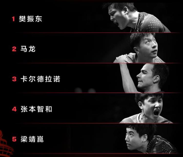 国乒12大主力参赛WTT大满贯种子名单揭晓伊藤美诚复出