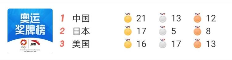 东京奥运会上的中国国家队队服合集来了个个都是绝绝子