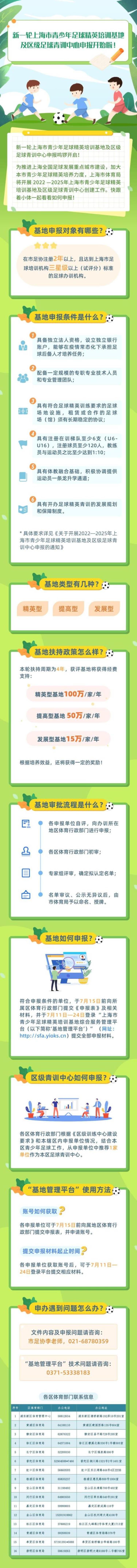 最高4年400万元经费支持申报上海青少年足球精英培训基地大有学问
