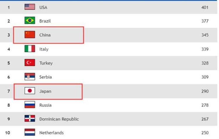 中国女排对日本输了,84奥运女排决赛