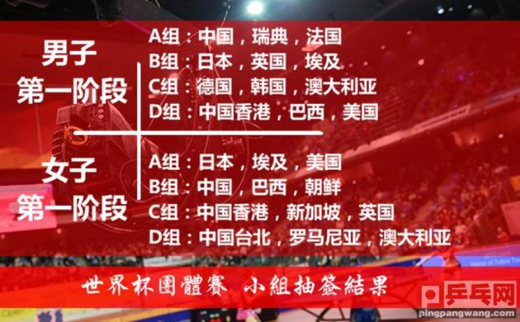 瑞典阵前折将马龙福地抽签英国世界杯国乒分组签运规则全解析