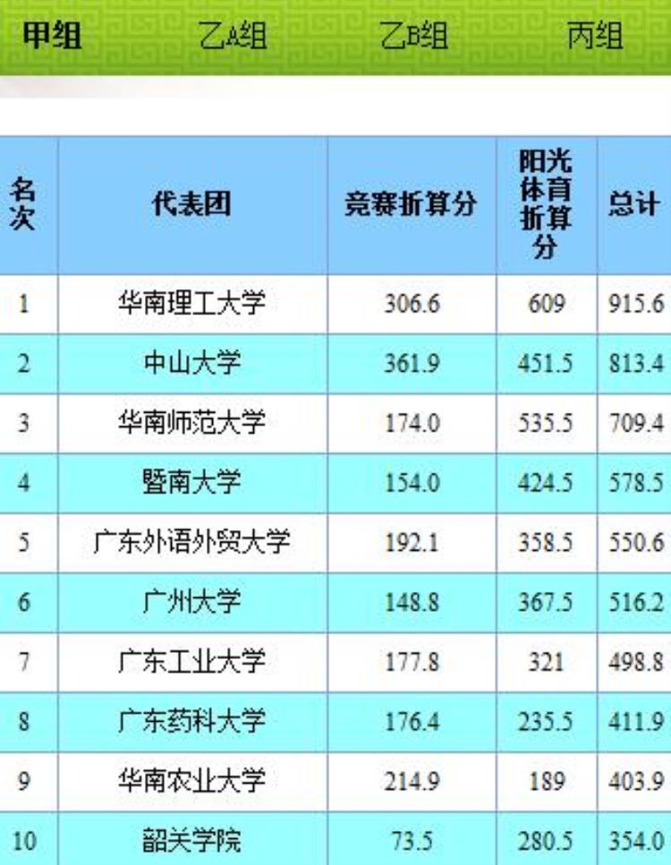 今年体育大赛「省大运会|男子足球甲组下午场赛事战报」