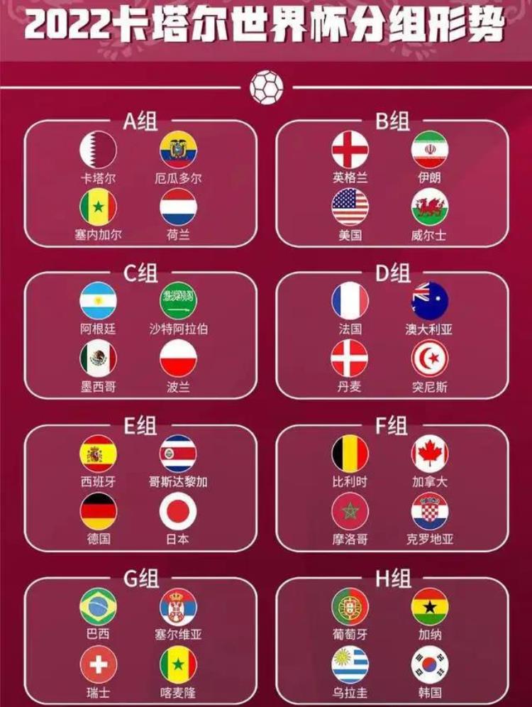 世界杯扫盲贴带你了解32支队伍的真正实力1