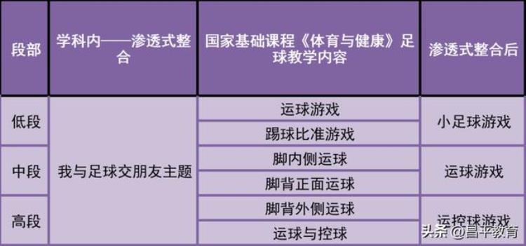 校园足球科教「身体是教育足球是教材丨校园里的世界杯⑤」