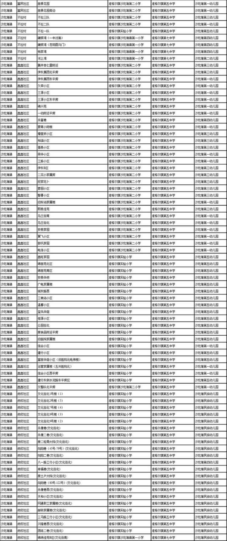 鄂尔多斯划片招生结果在哪查「鄂尔多斯一旗今年秋季招生划片方案公布」