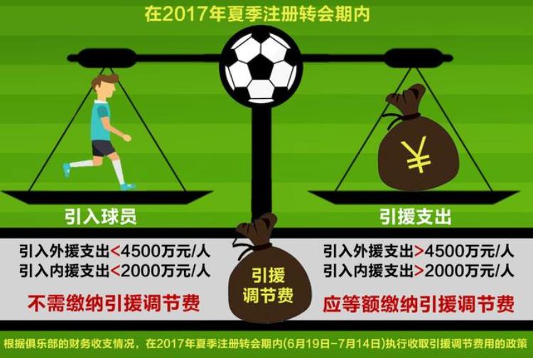 申花天海官司曝光中国足球潜规则引援调节费是否应该取消